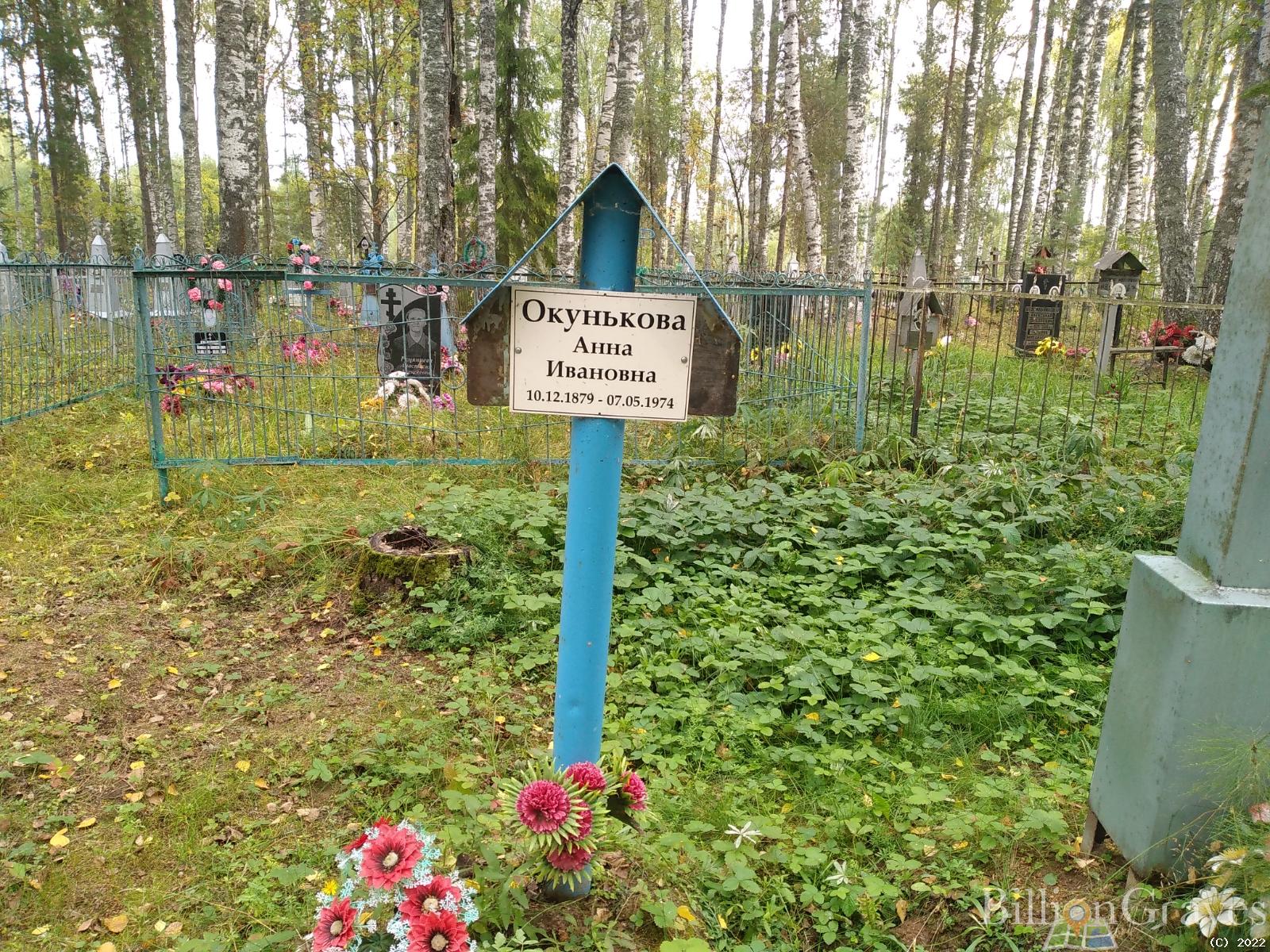 Окунькова Анан Ивановна