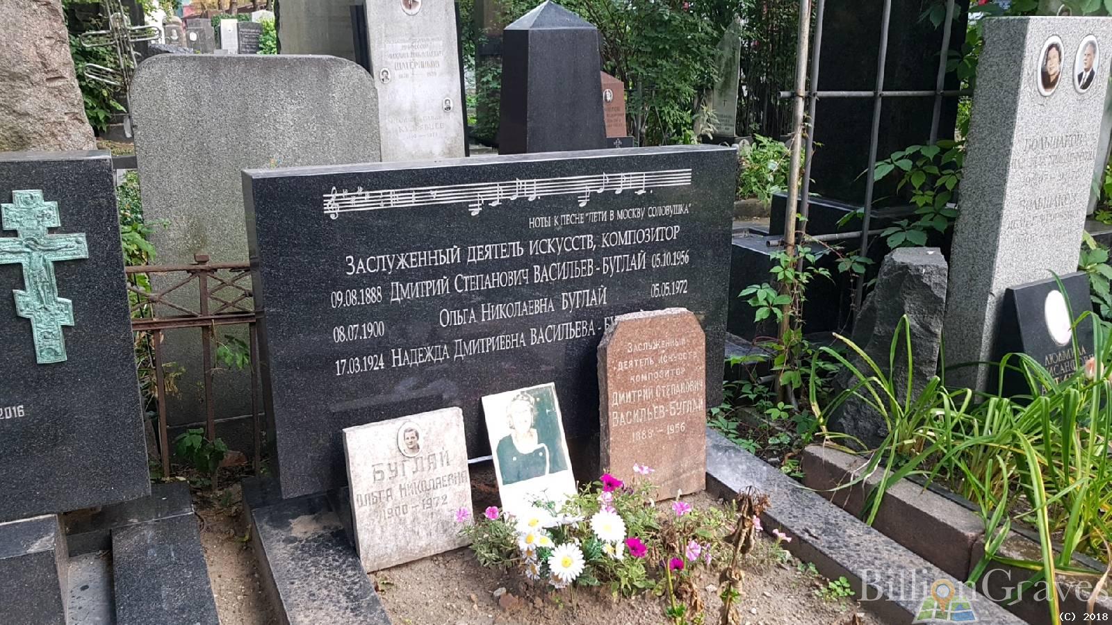 Буглай Ольга Николаевна