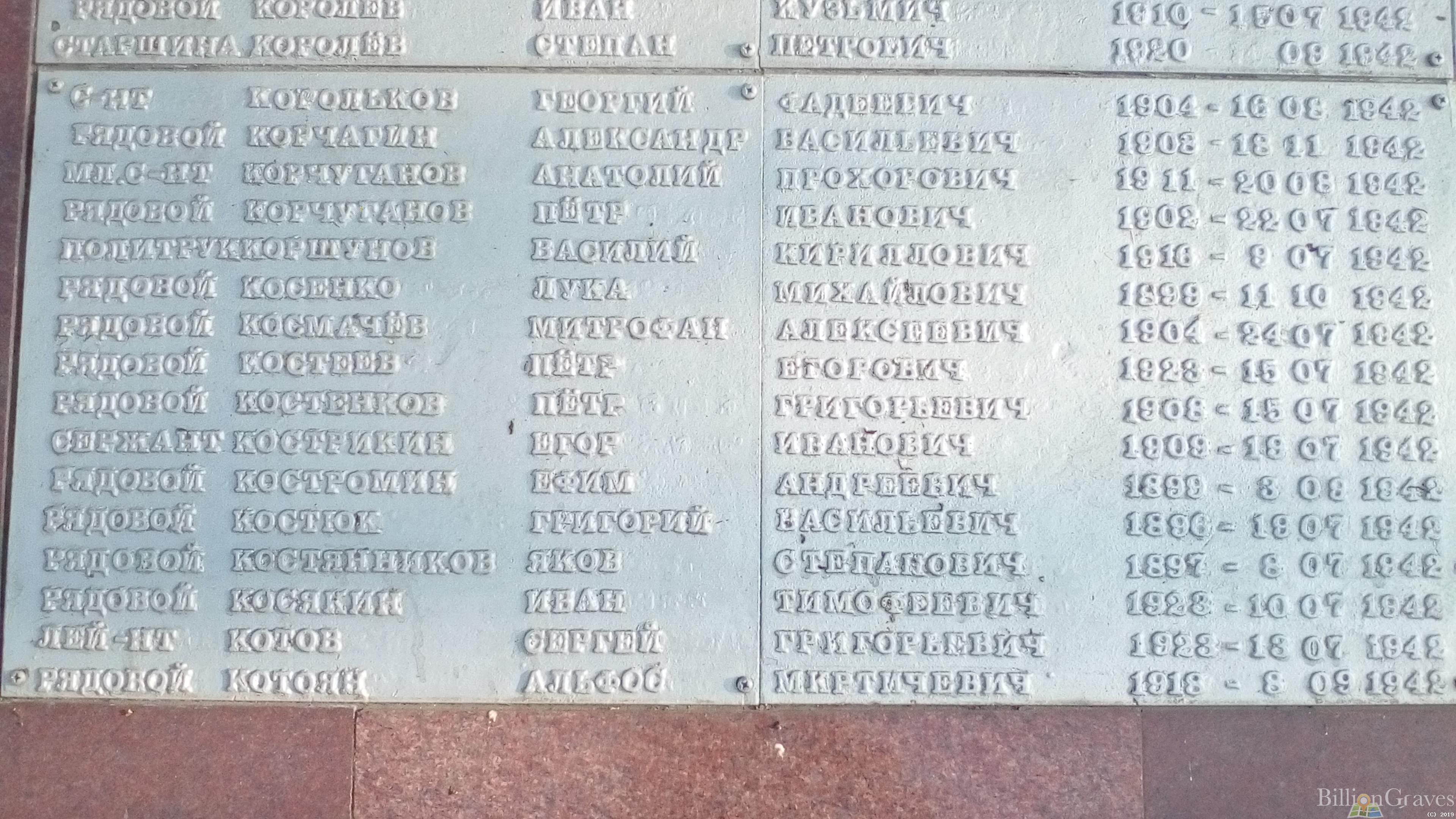 Косенко Лука Михайлович