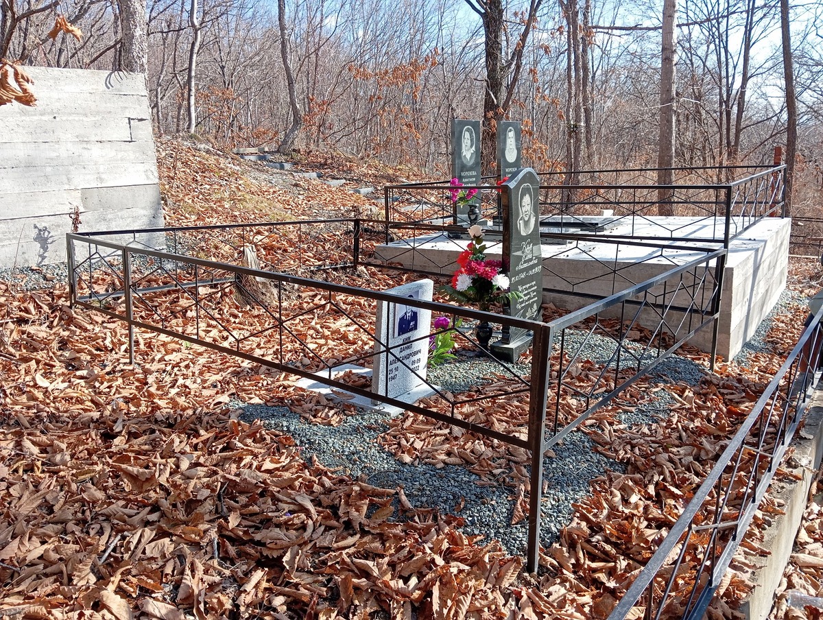 Ким Данил Александрович