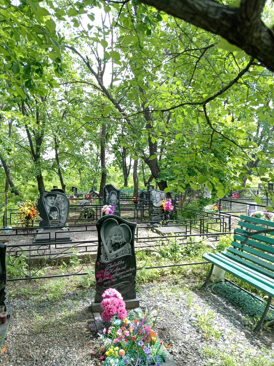 Габовда Коваль Ольга
