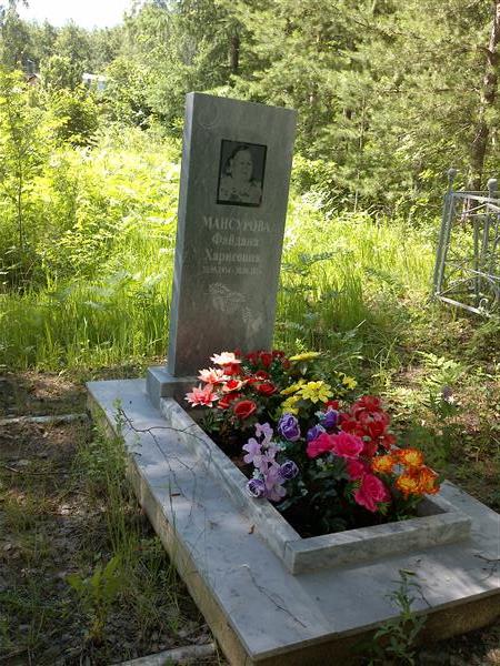 Мансурова Файдана Харисовна