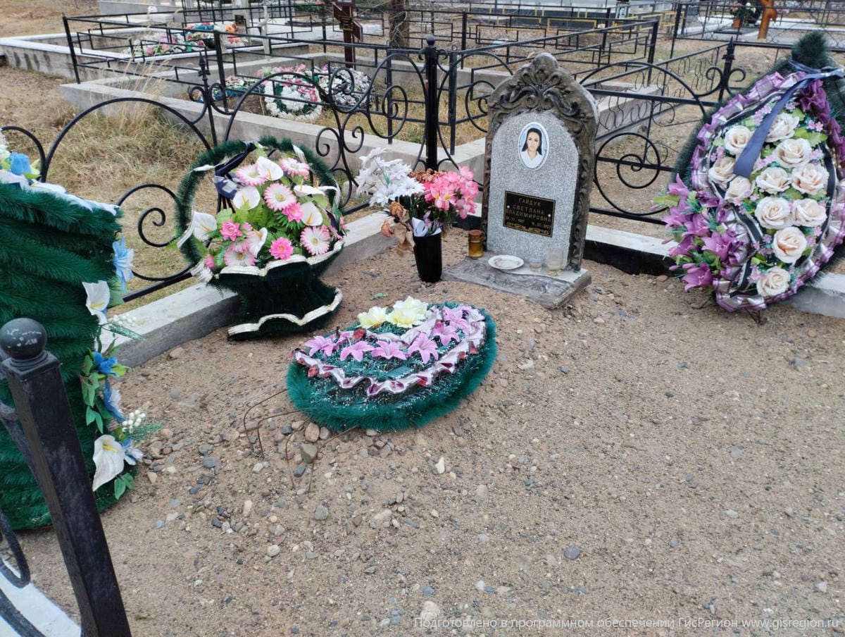 Гайдук Светлана Владимировна