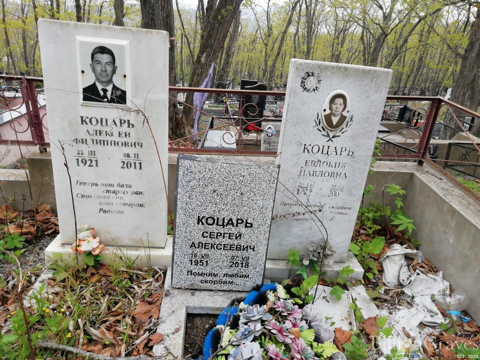 Коцарь Алексей Филиппович