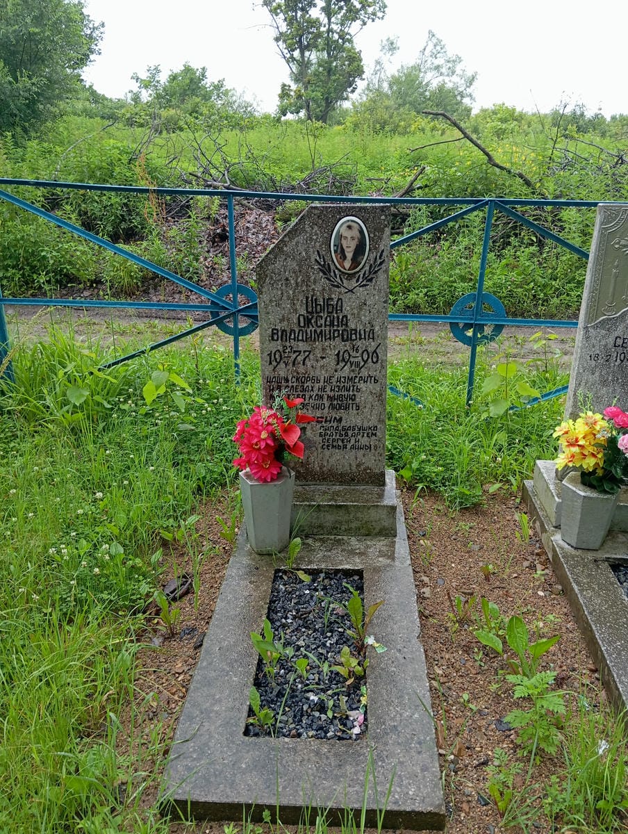 Цыба Оксана Владимировна