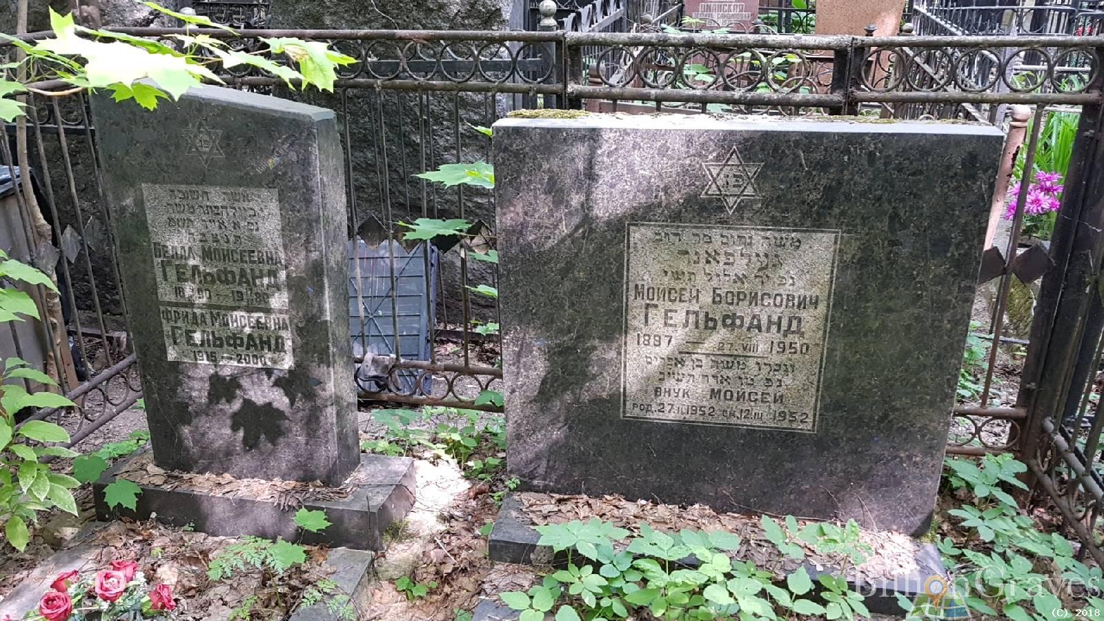 Гельфанд Белла Моисеевна