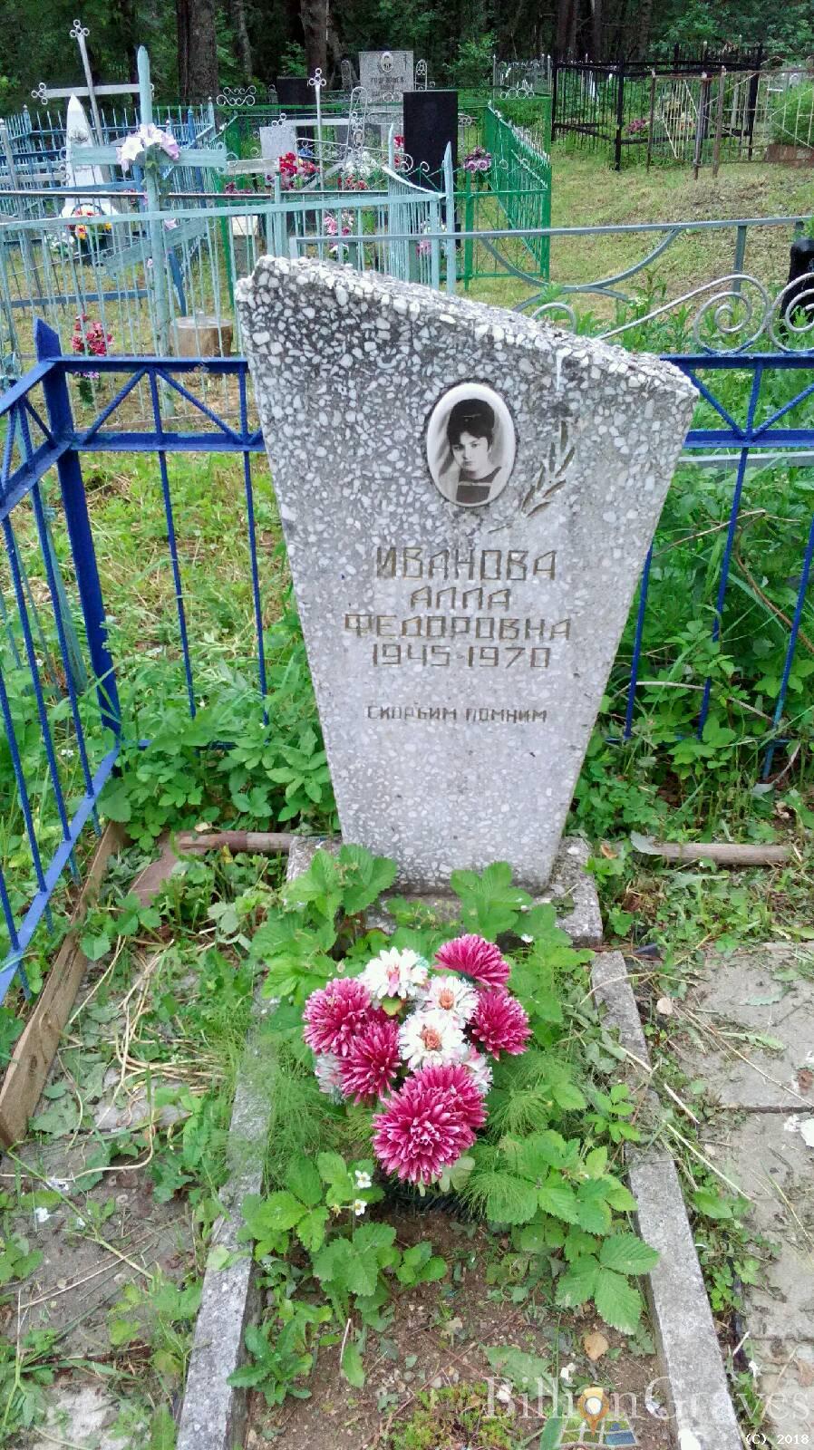 Иванова Валерий Фёдорович
