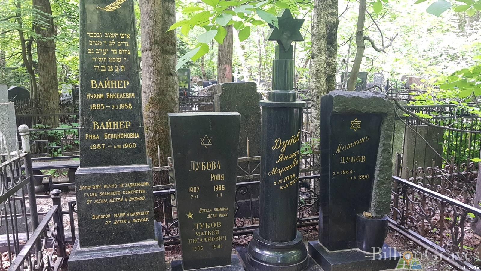 Вайнер Нухим Янкелевич