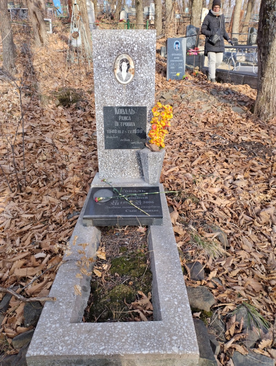 Коваль Раиса Петровна