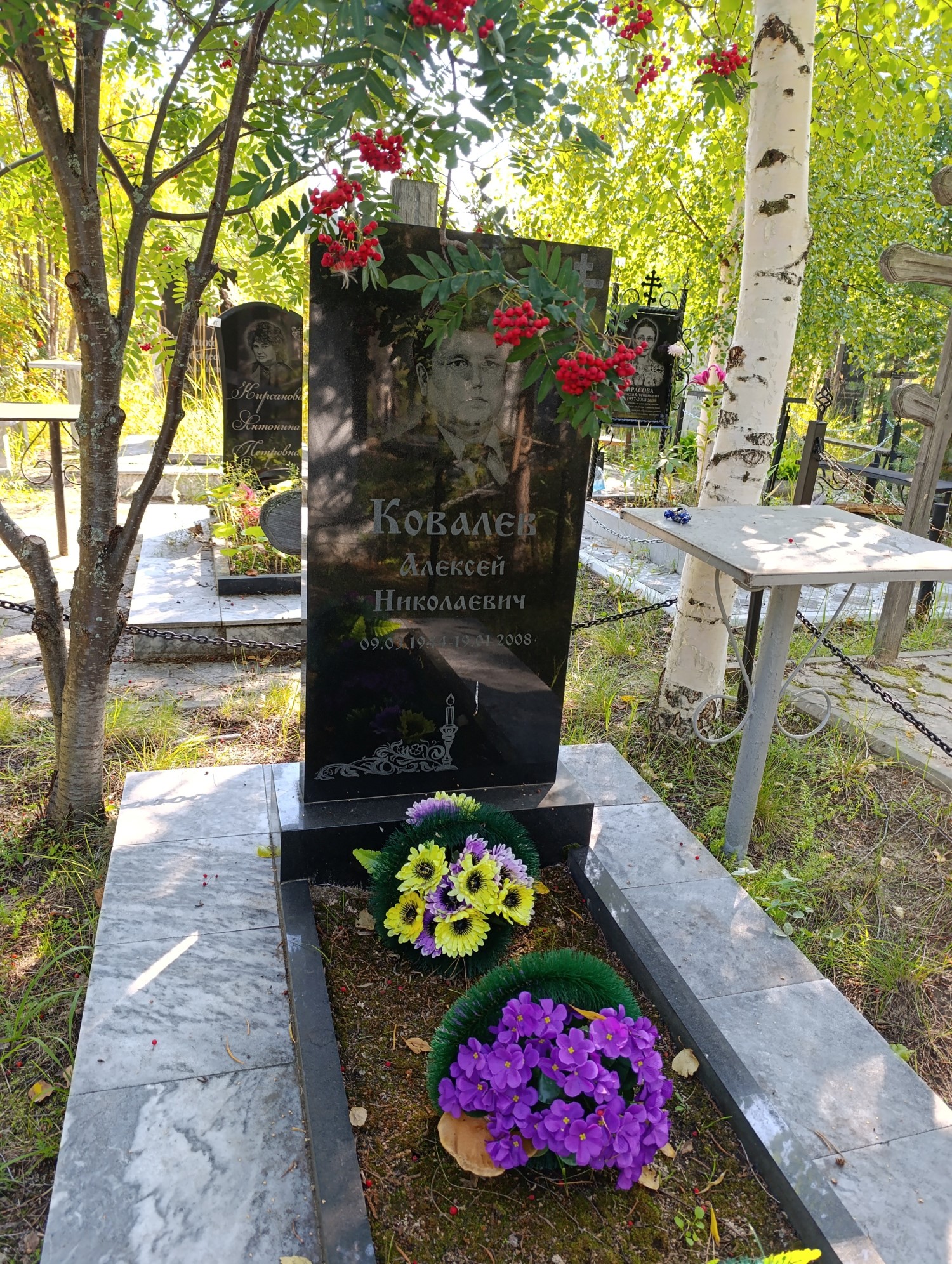 Ковалев Александр Николаевич