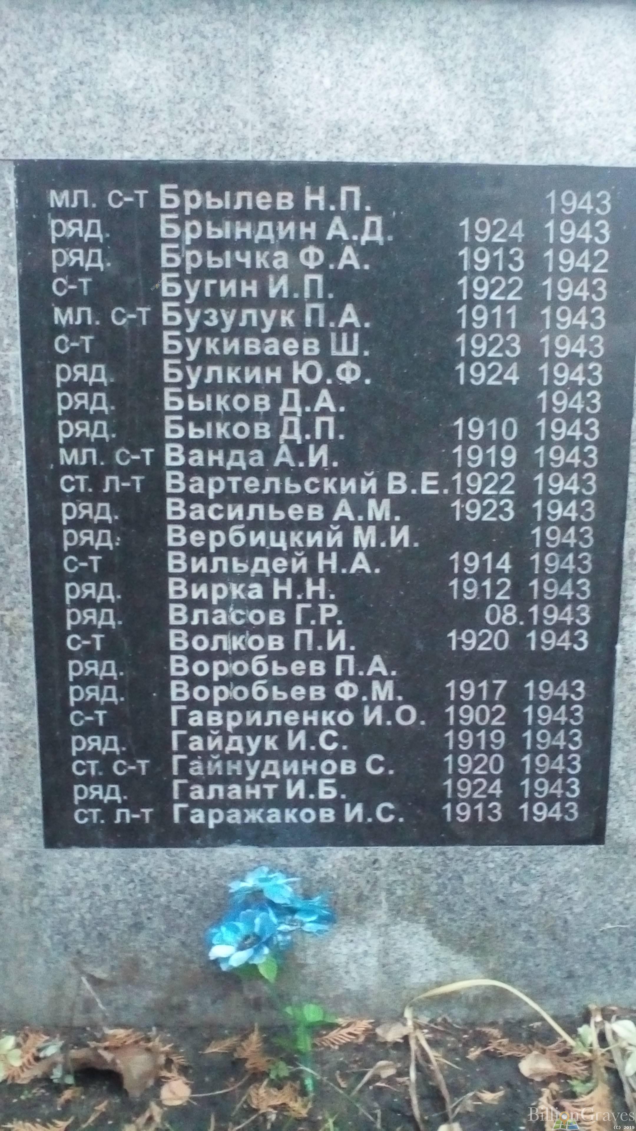Ванда Антон Иванович