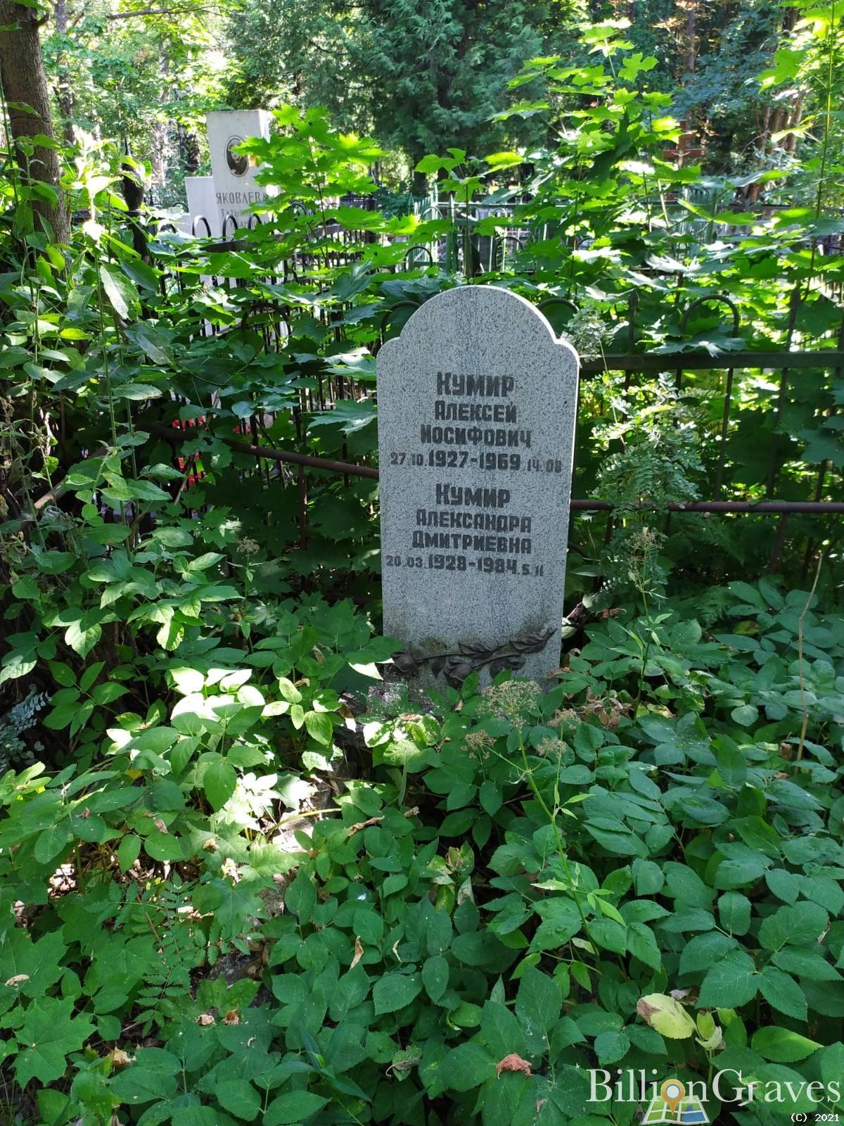 Кумир Александра Дмитриевна