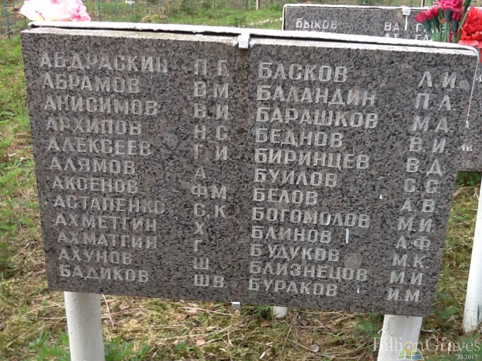 Ахматгин Гиптул