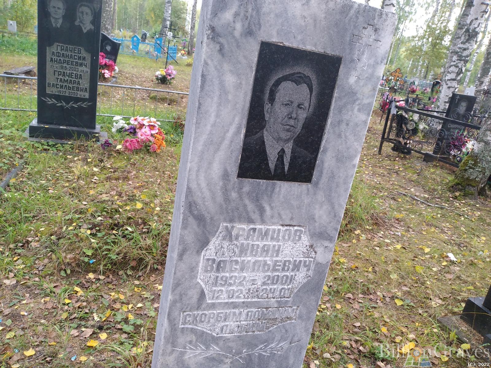 Храмцов Иван Васильевич