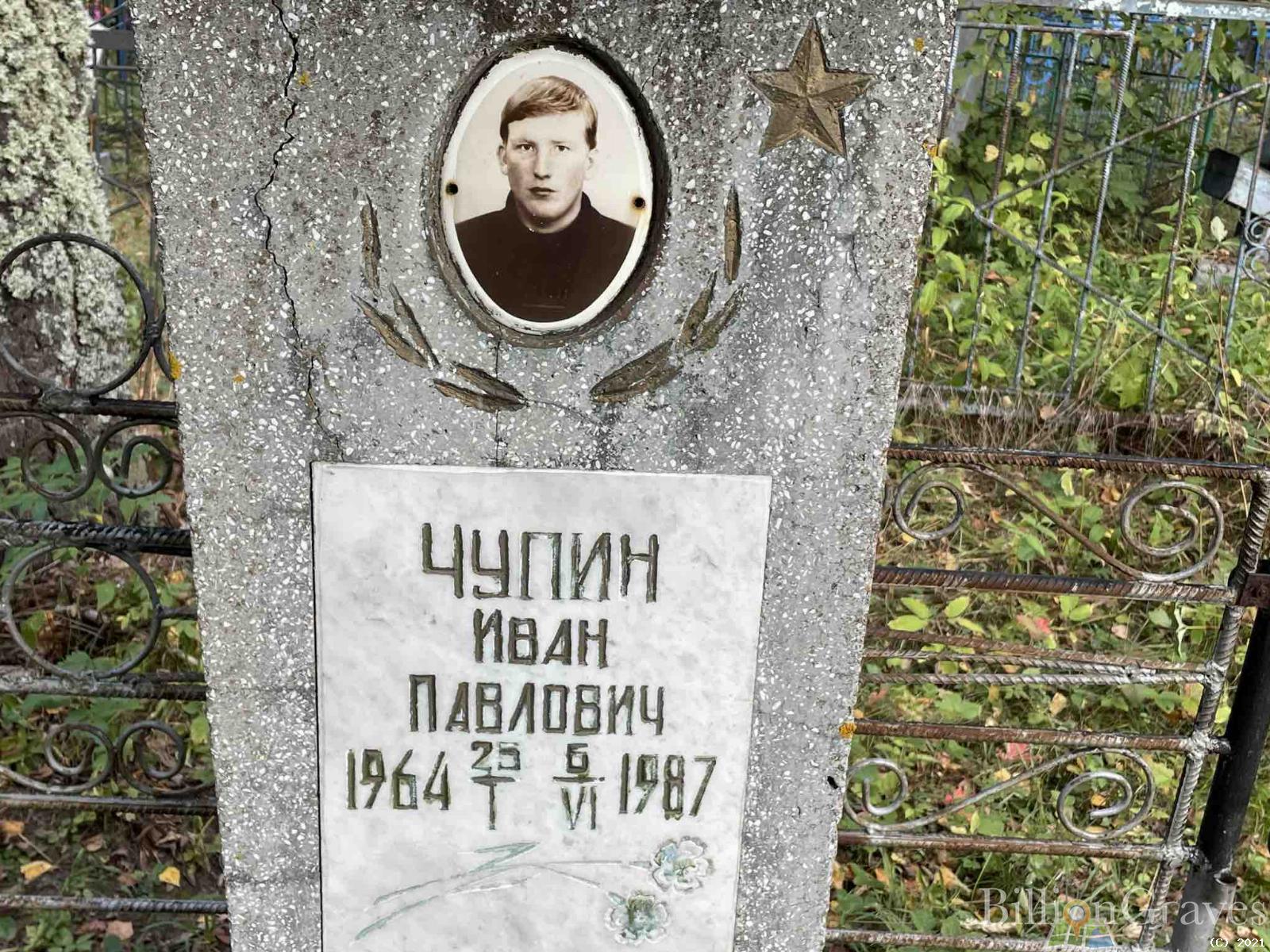 Чупин Иван Павлович