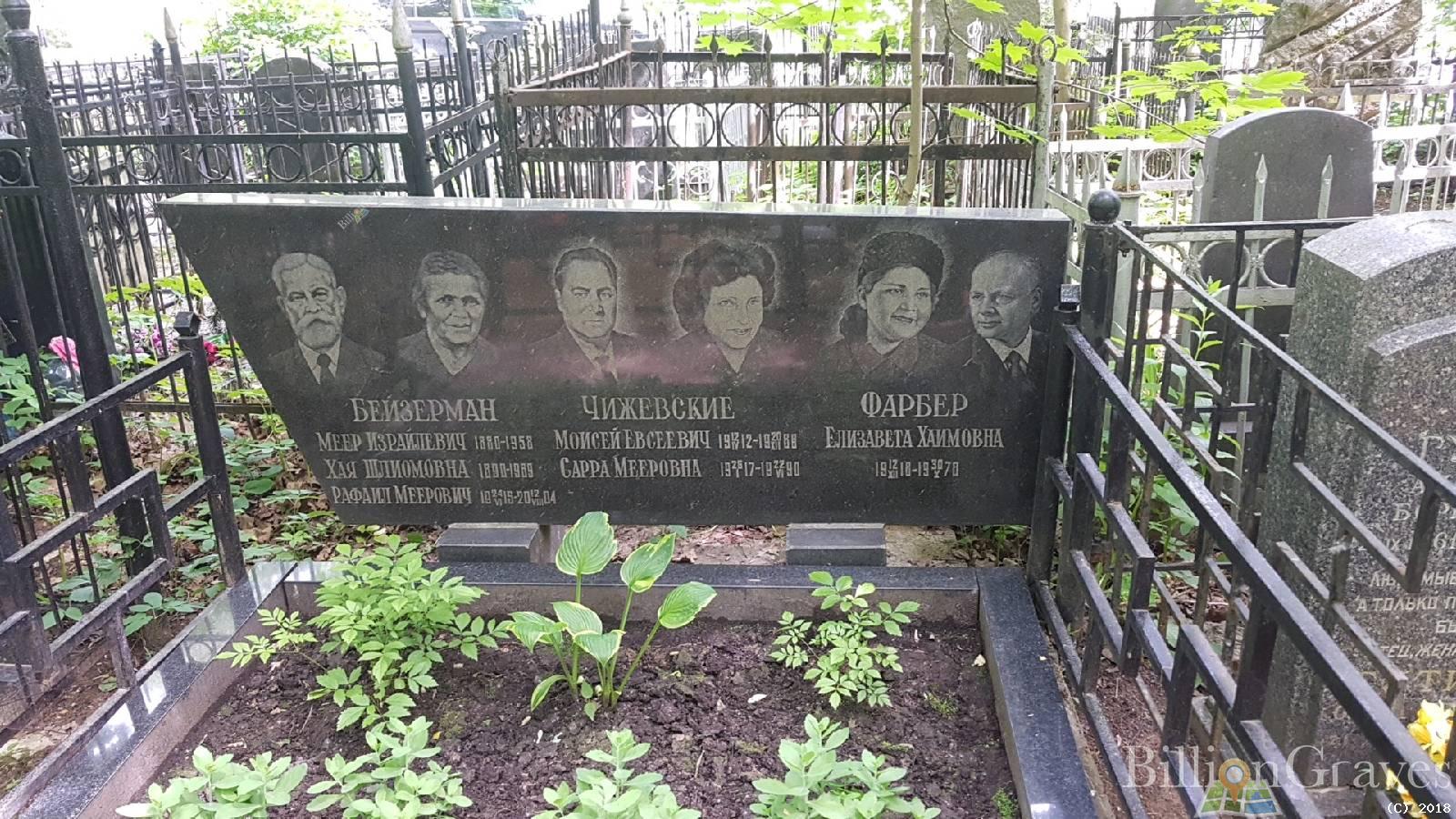 Бейзерман Рафаил Меерович
