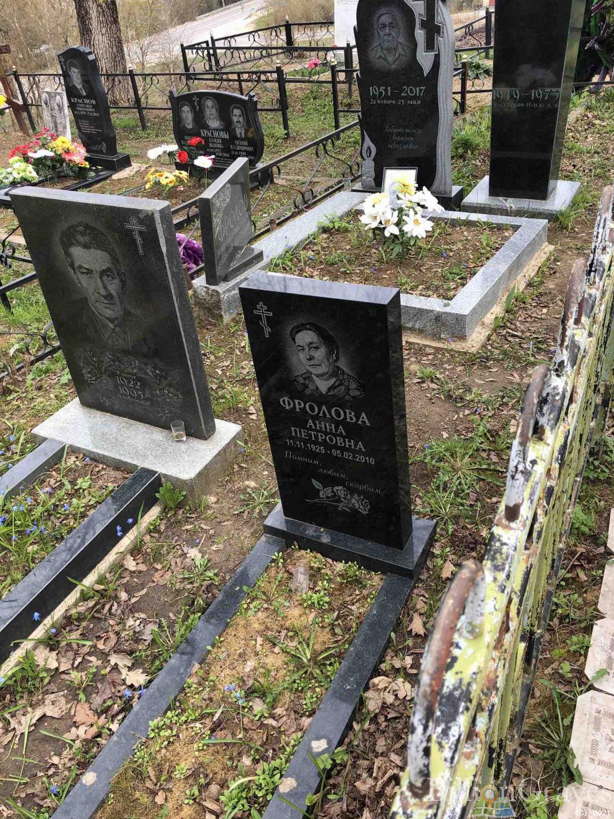 Фролова Анна Петровна