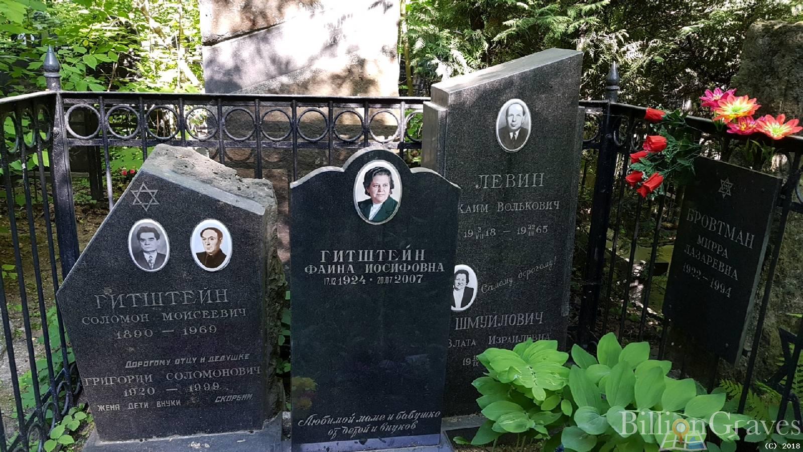 Гитштейн Фаина Иосифовна