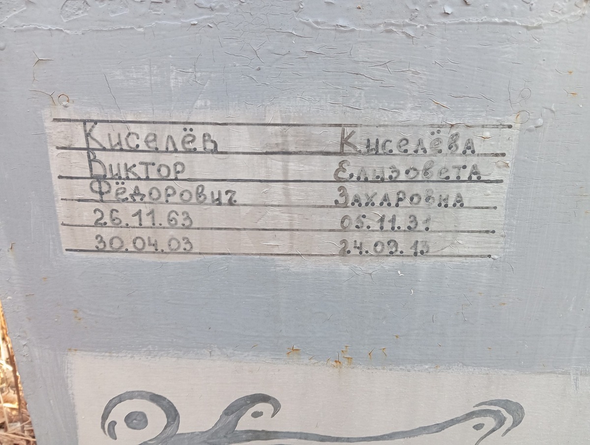 Киселев Виктор Федорович