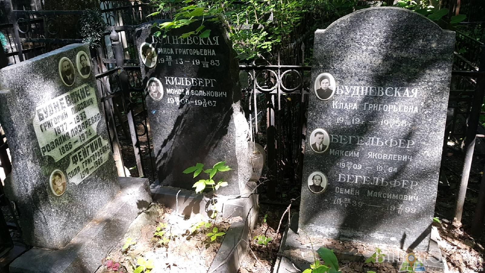Будневская Клара Григорьевна