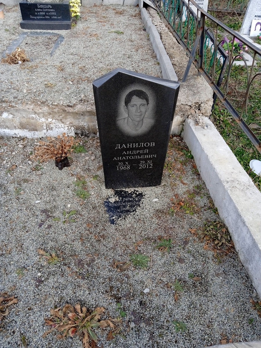 Данилов Андрей Анатольевич