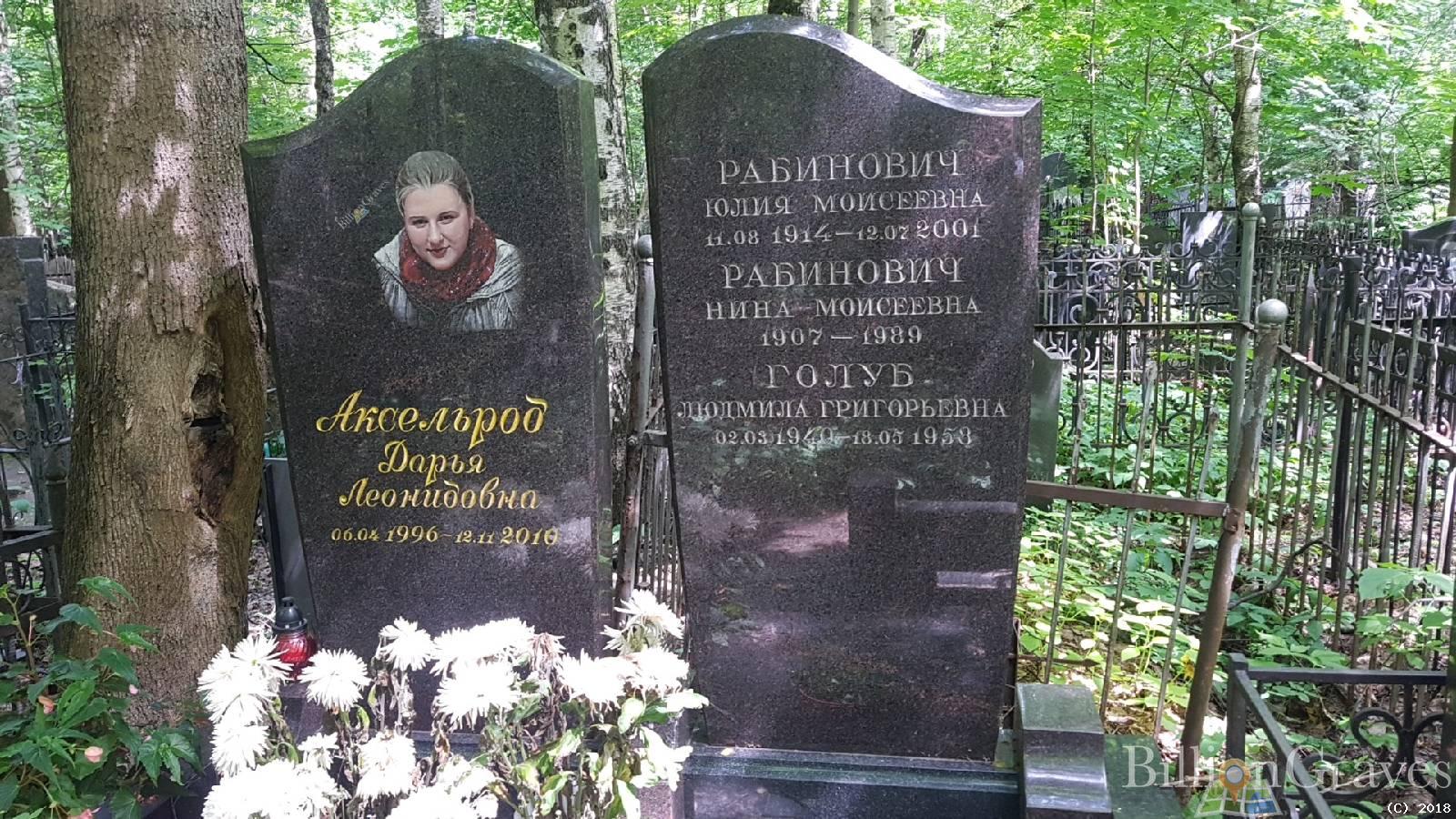 Голуб Людмила Григорьевна
