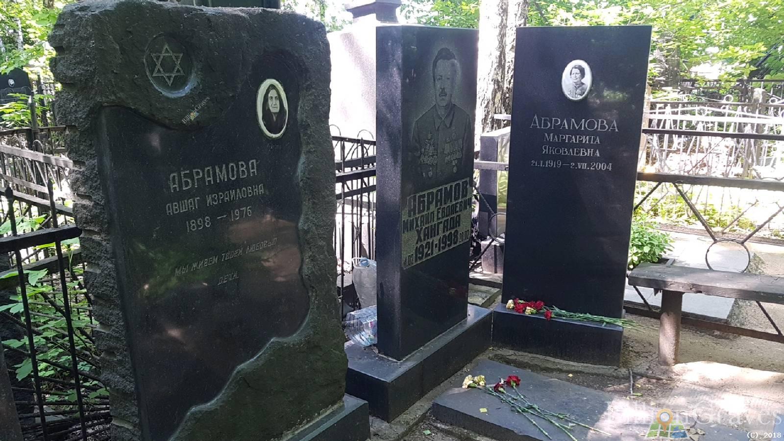 Абрамова Маргарита Яковлевна
