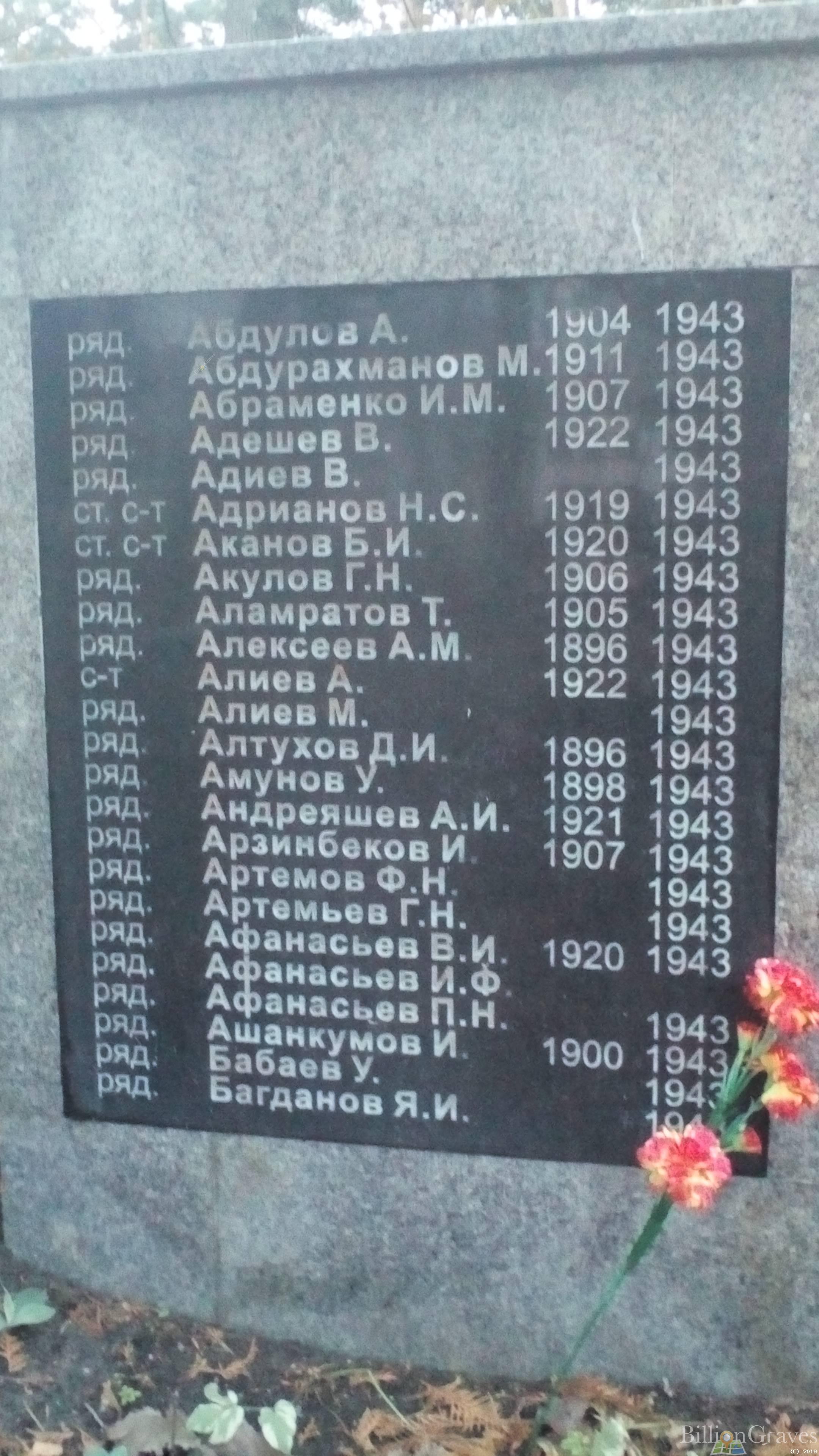 Абраменко Иван Абрамович