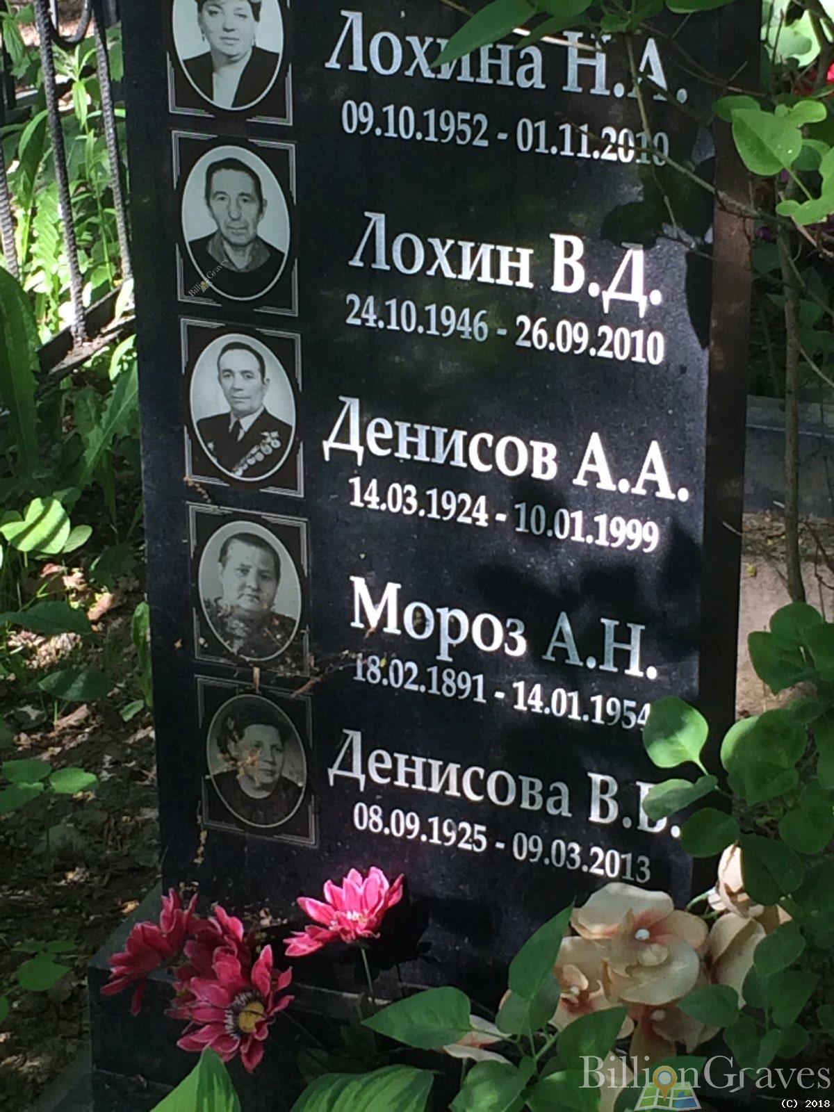 денисов а. а.
