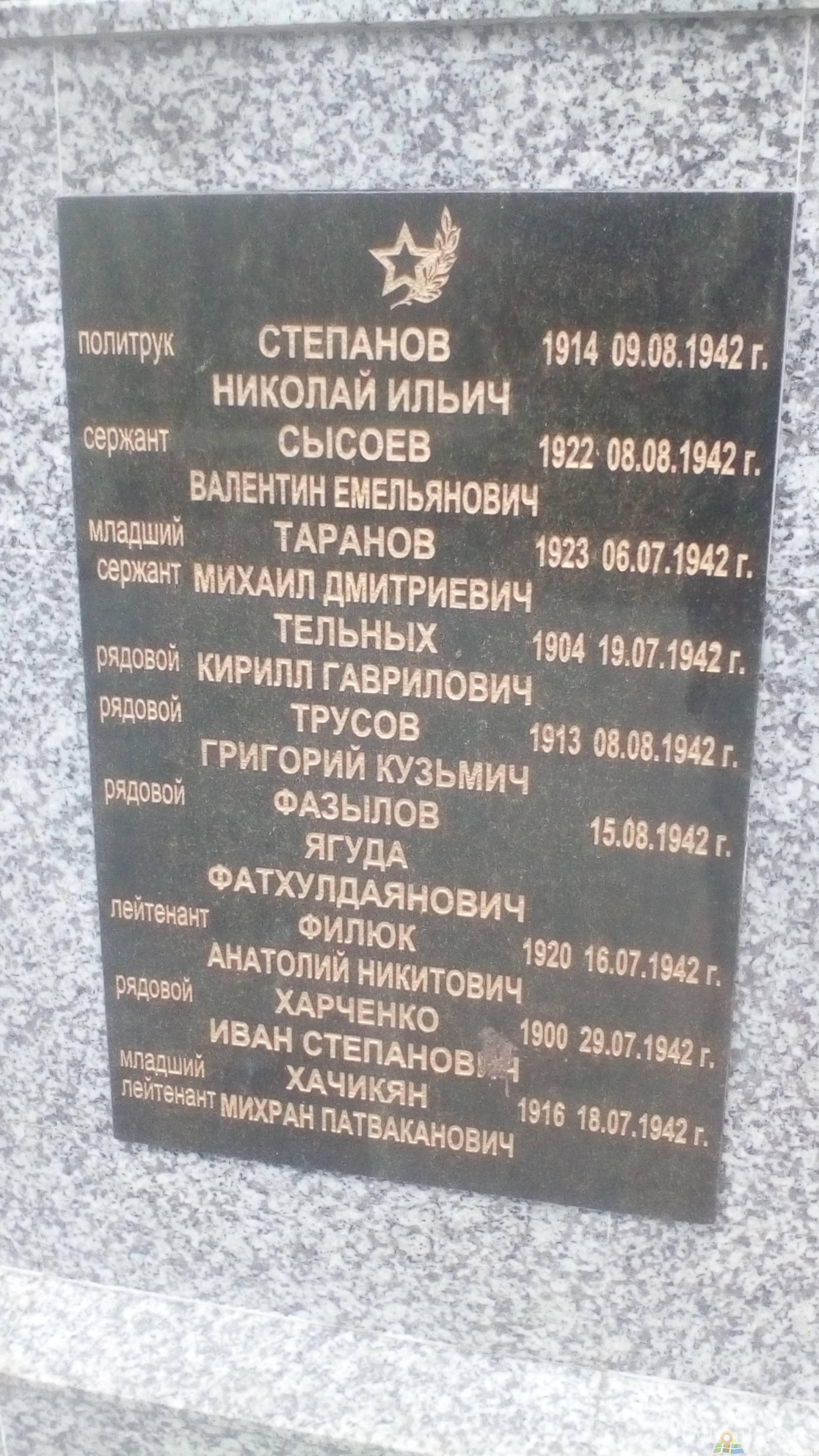 Харченко Иван Степанович