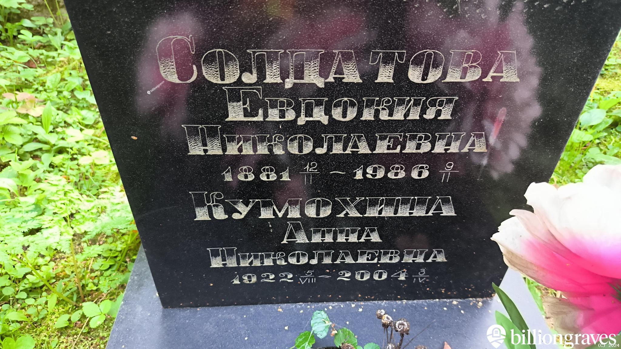 Кумохина Анна Николаевна