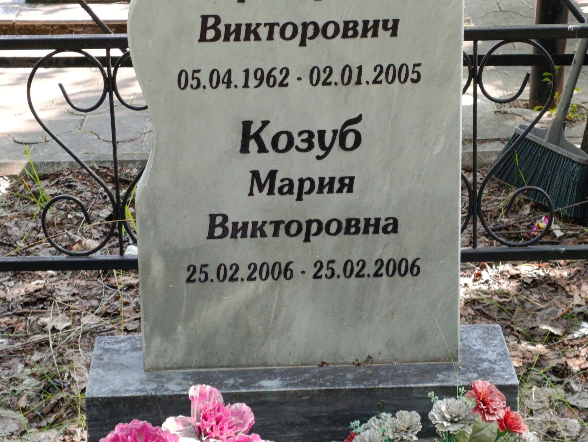 Козуб Мария Викторовна