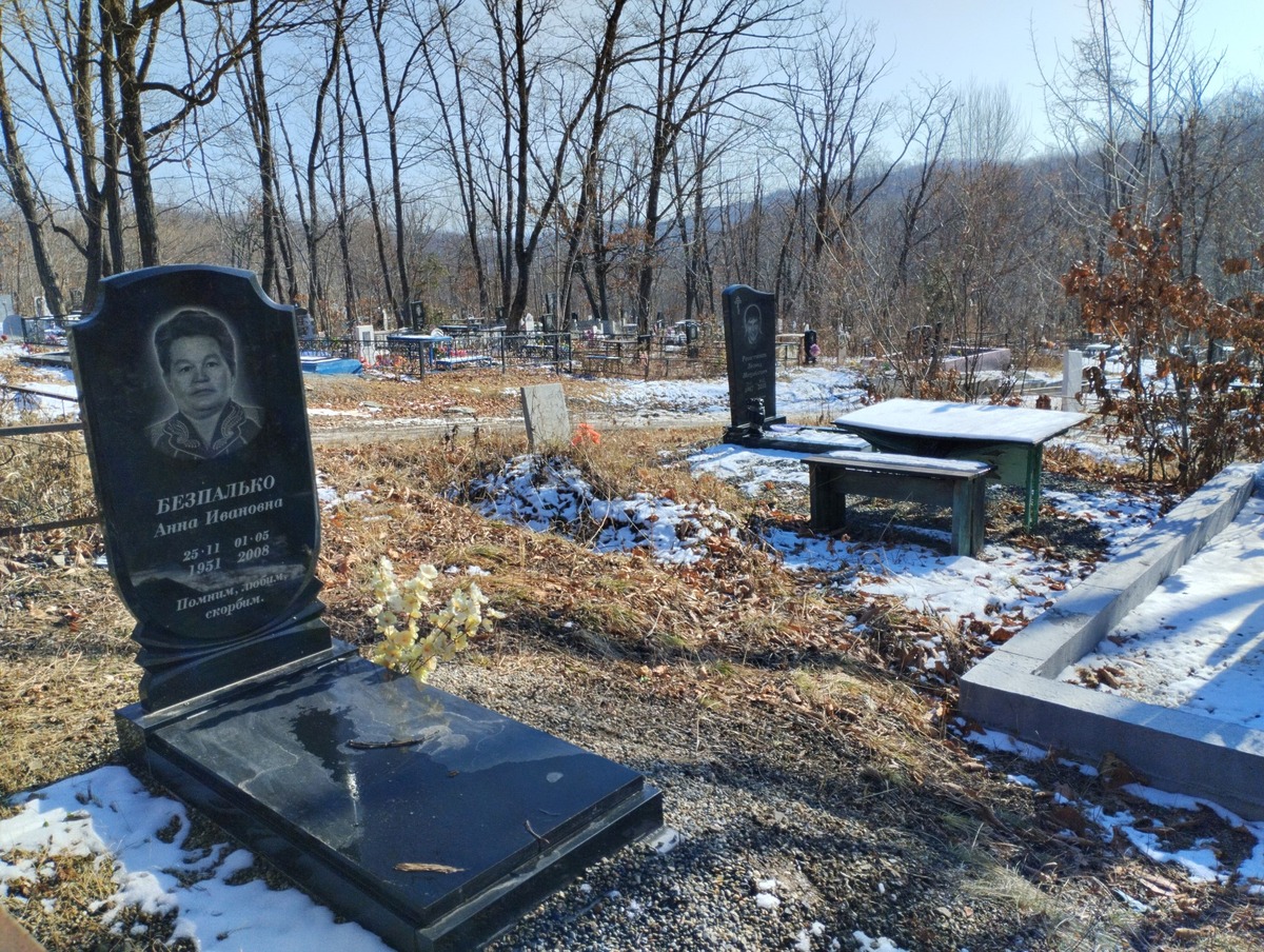 Безпалько Анна Ивановна