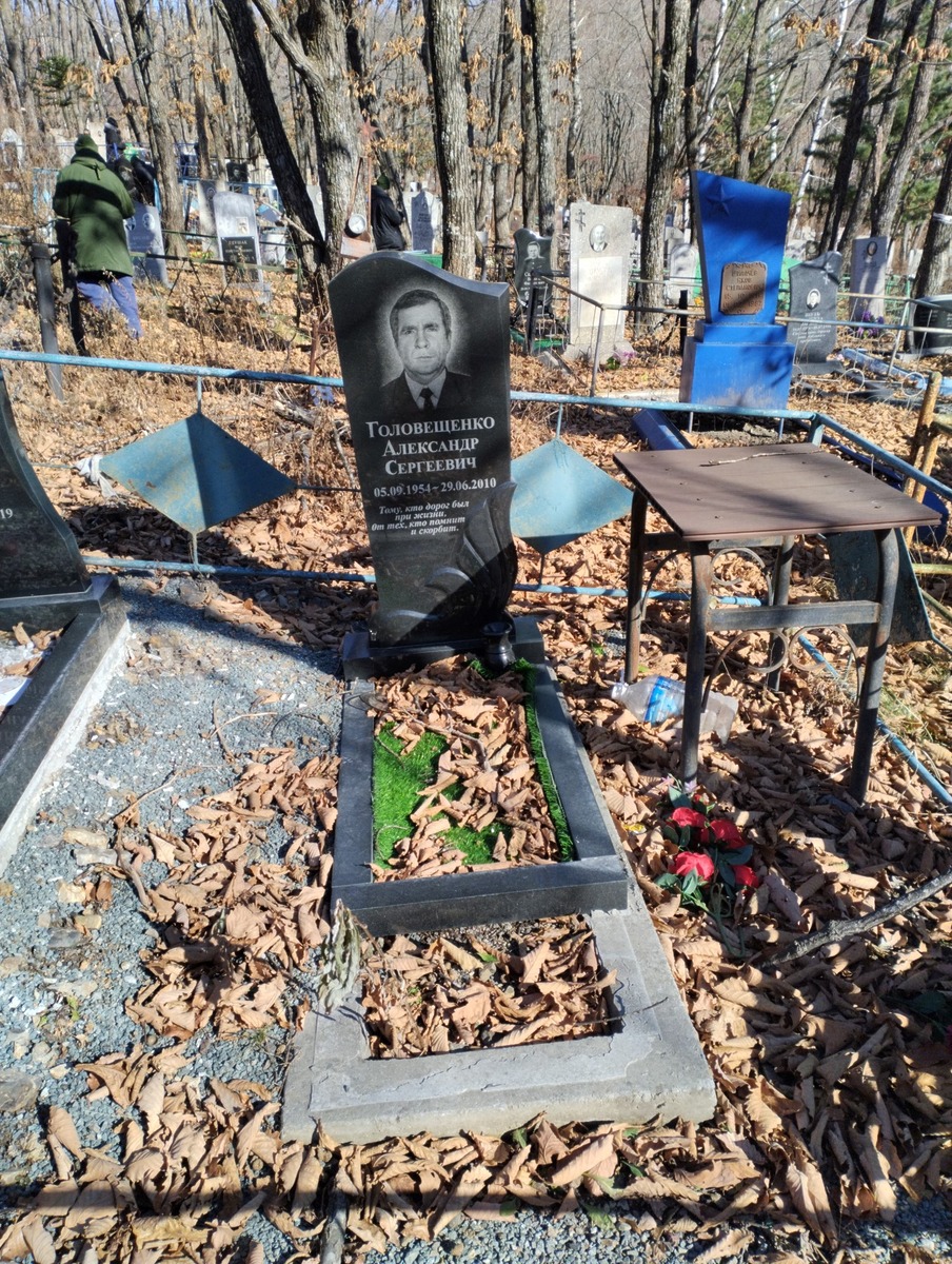 Головещенко Александр Сергеевич