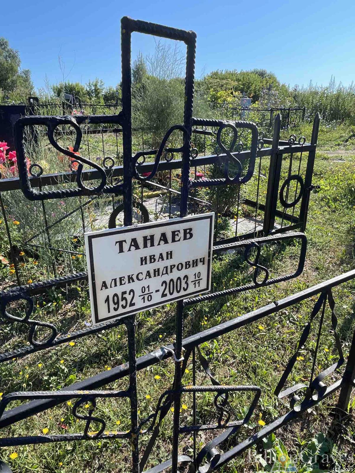 Танаев Иван Александрович