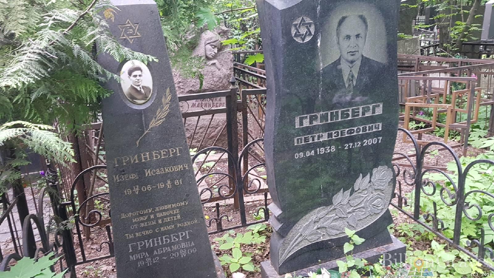 Гринберг Изеф Исаакович