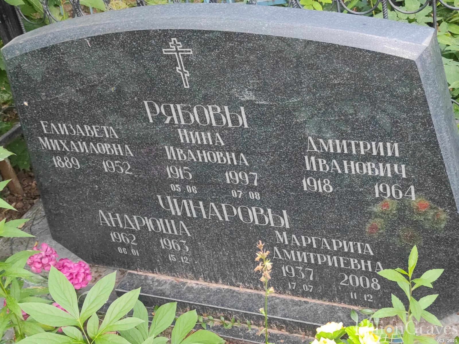 Рябова Нина Ивановна