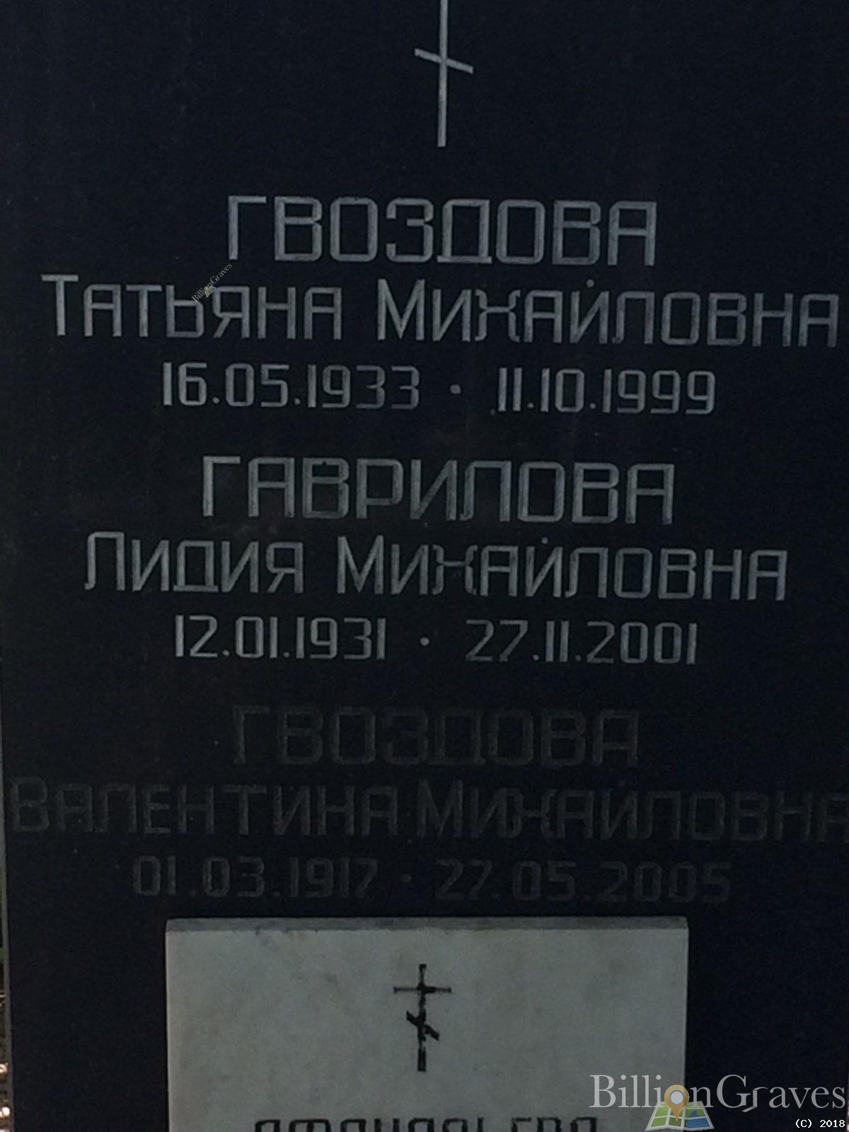 Гвоздова Валентина Михайловна