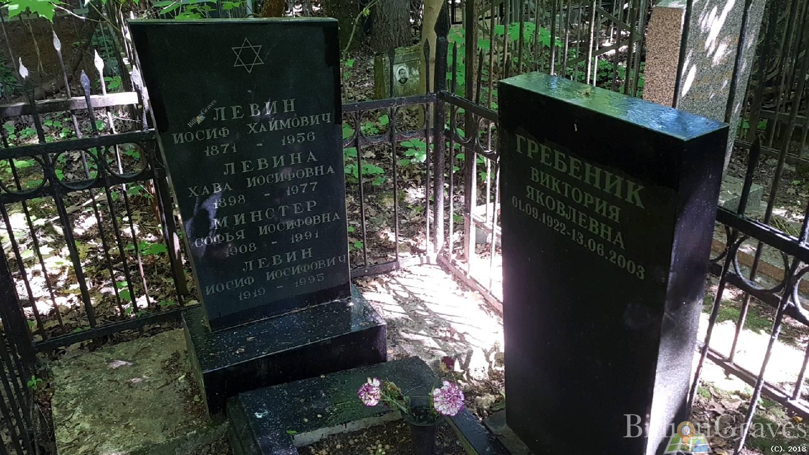 Гребеник Виктория Яковлевна