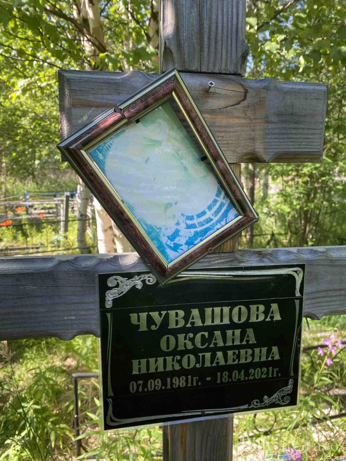 Чувашова Оксана Николаевна
