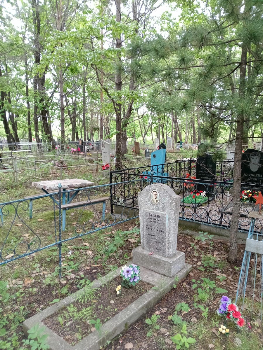 Буглак Анастасия Андреевна