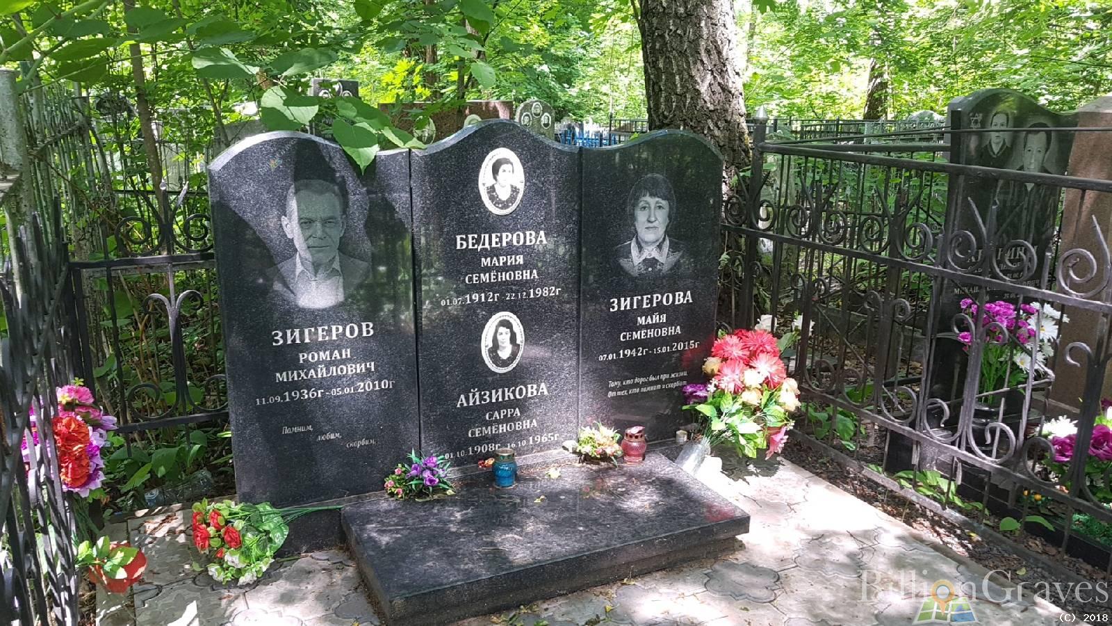 Айзикова Сарра Семёновна