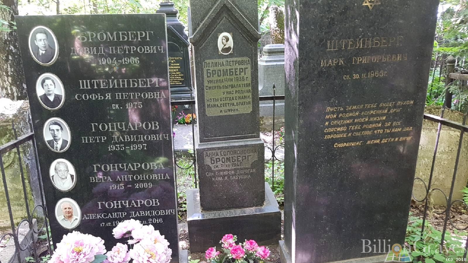 Бромберг Анна Соломоновна