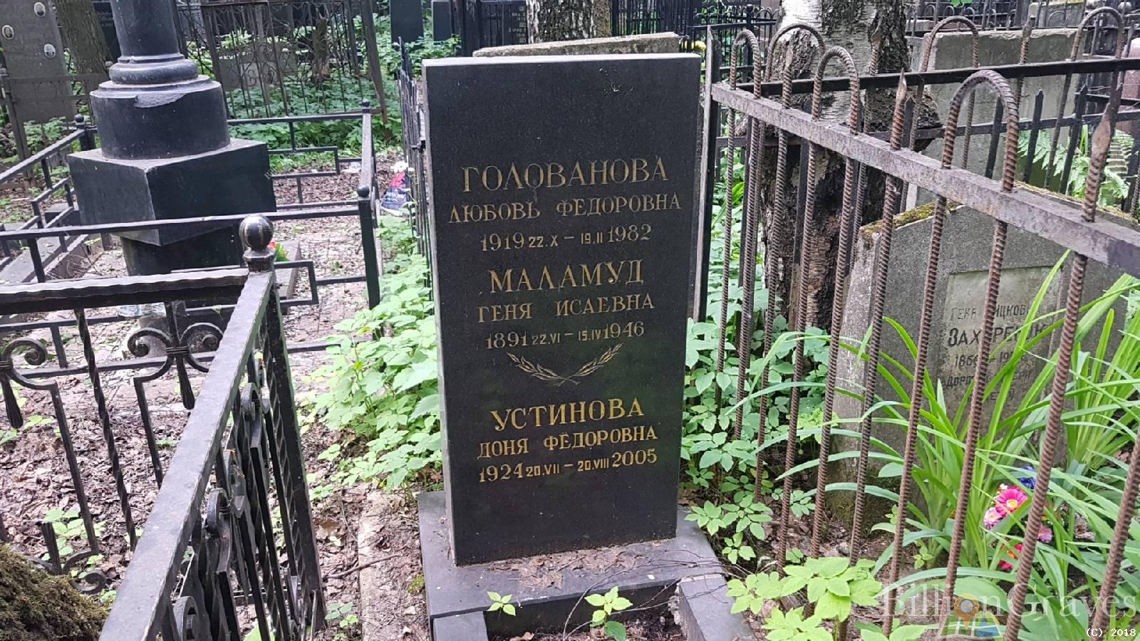Голованова Любовь Федоровна