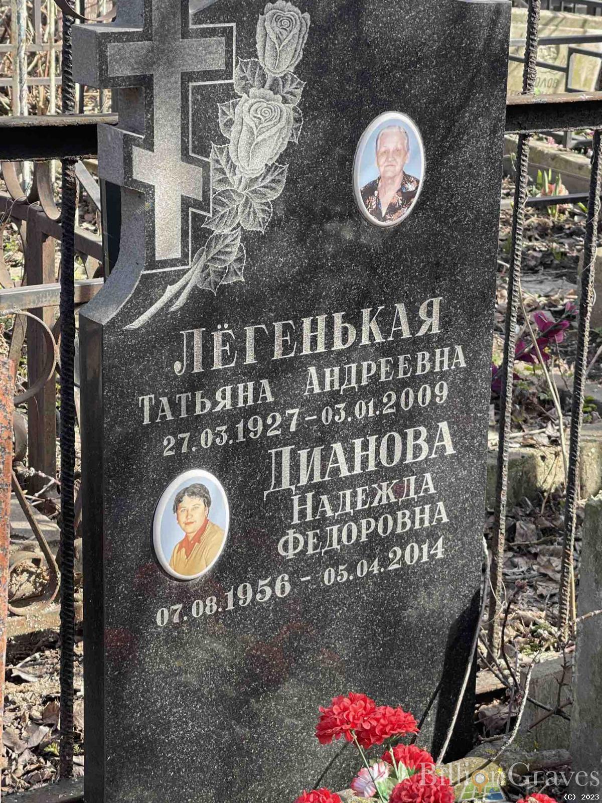 Дианова Надежда Федоровна