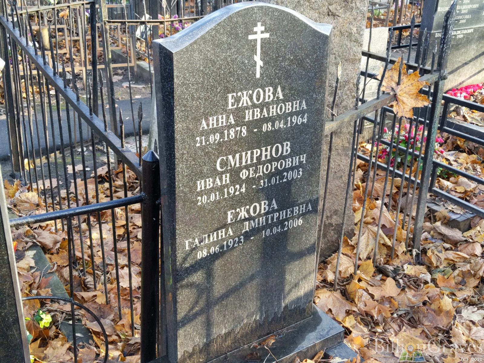 Ежова Анна Ивановна