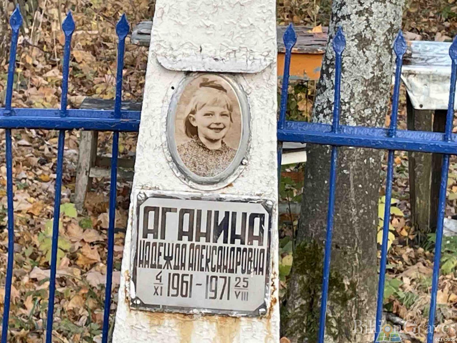 Аганина Надежда Александровна