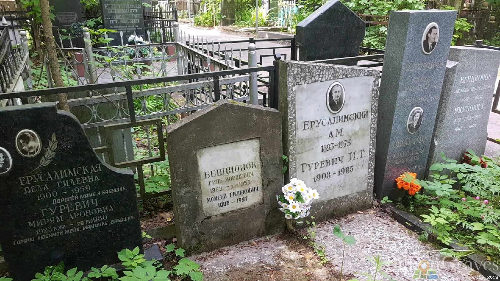 Гуревич Мирям Ароновна