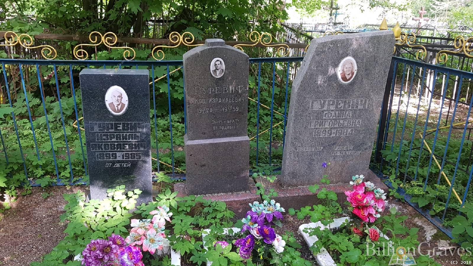 Гуревич Яков Израилевич