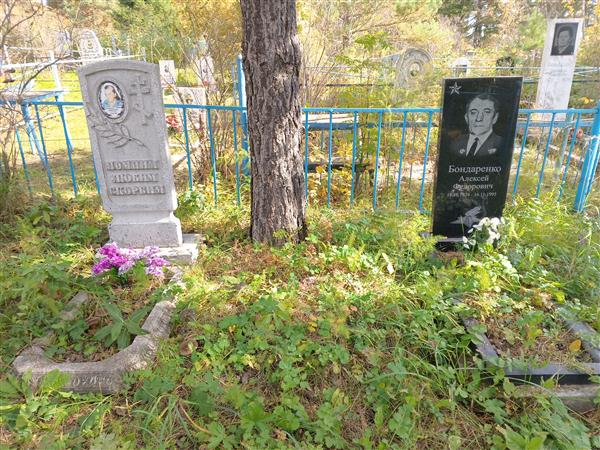 Бондаренко Мария Артёмовна